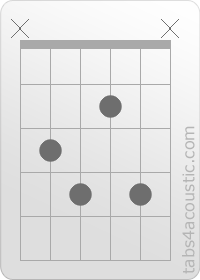 Diagramme de l'accord Cdim (x,3,4,2,4,x)